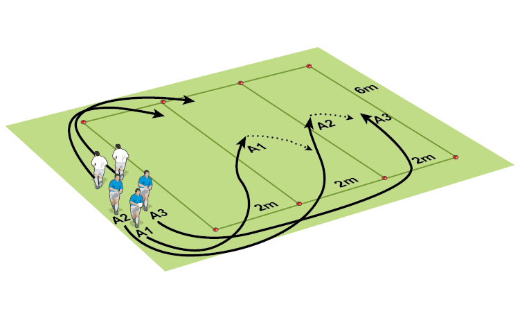 Run straight - create overlaps