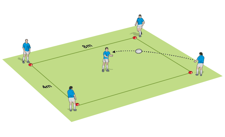 The &lsquo;no-look&rsquo; pass