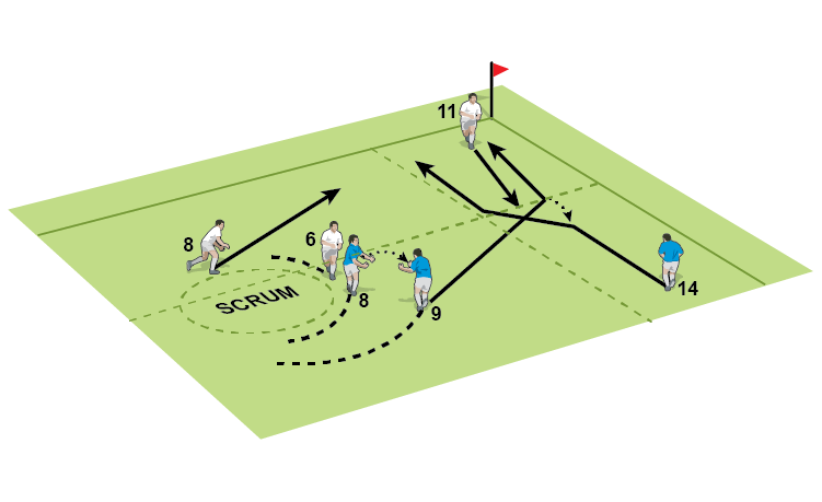 Attack blindside from a scrum