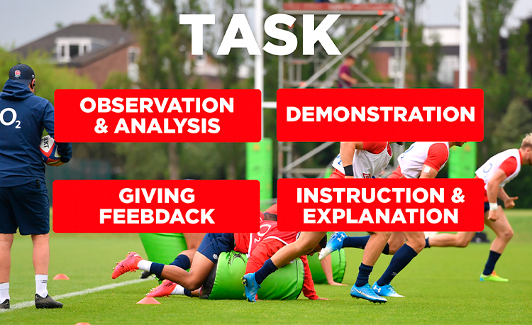 Reviewing the coaching process