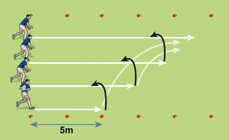 Put pressure on attackers to increase skill levels
