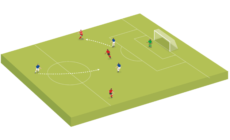 Defensive recovery runs