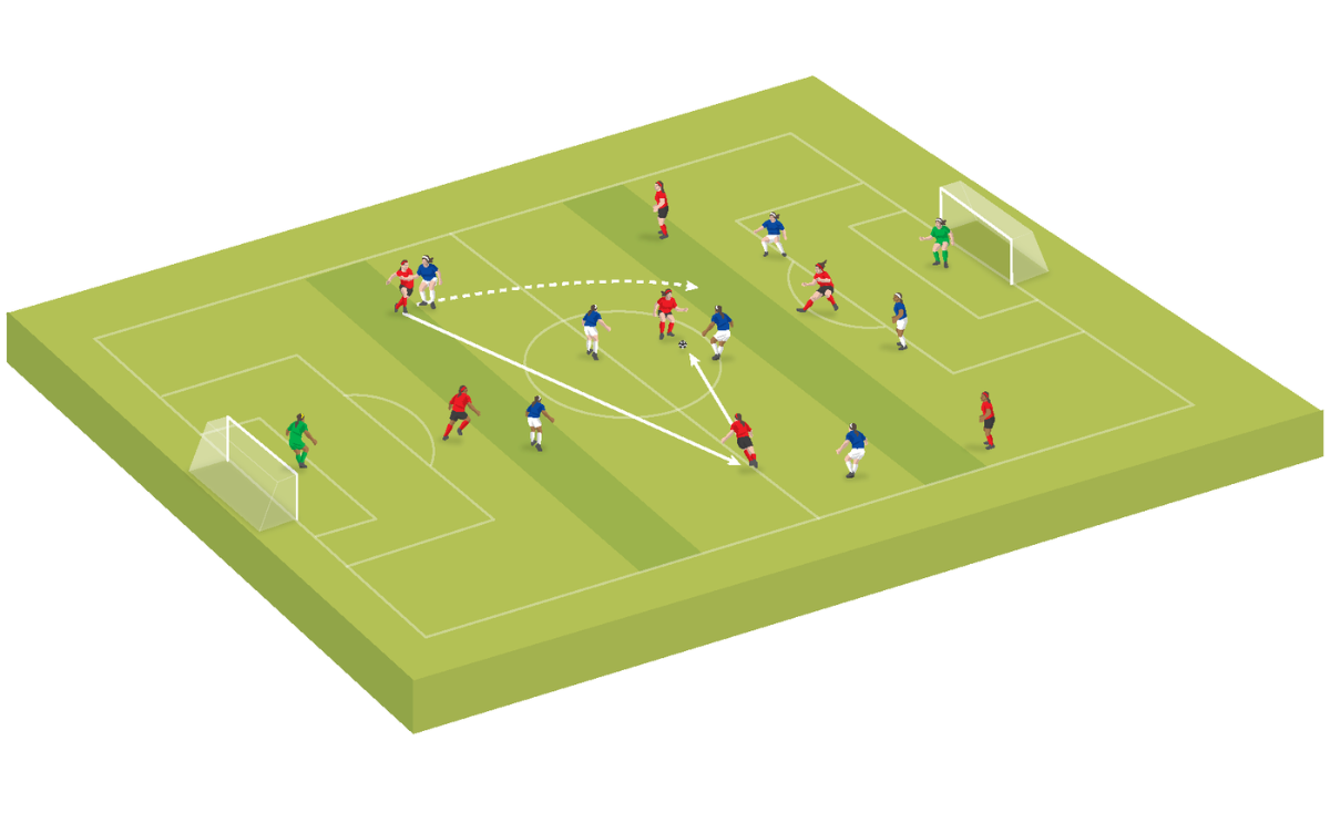 Small-sided game: Defensive recovery runs