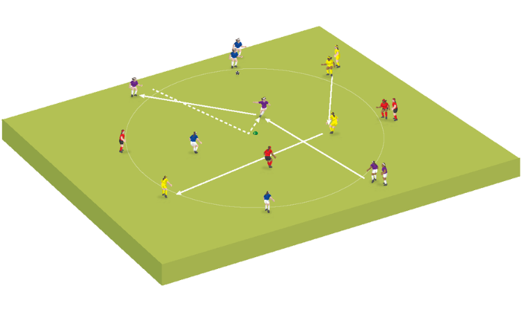 Warm-up: Playing forward under pressure