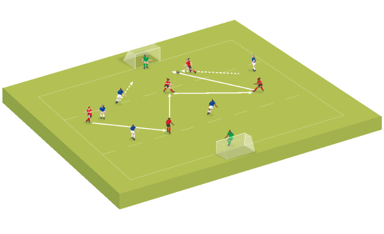 Practice: Playing forward under pressure
