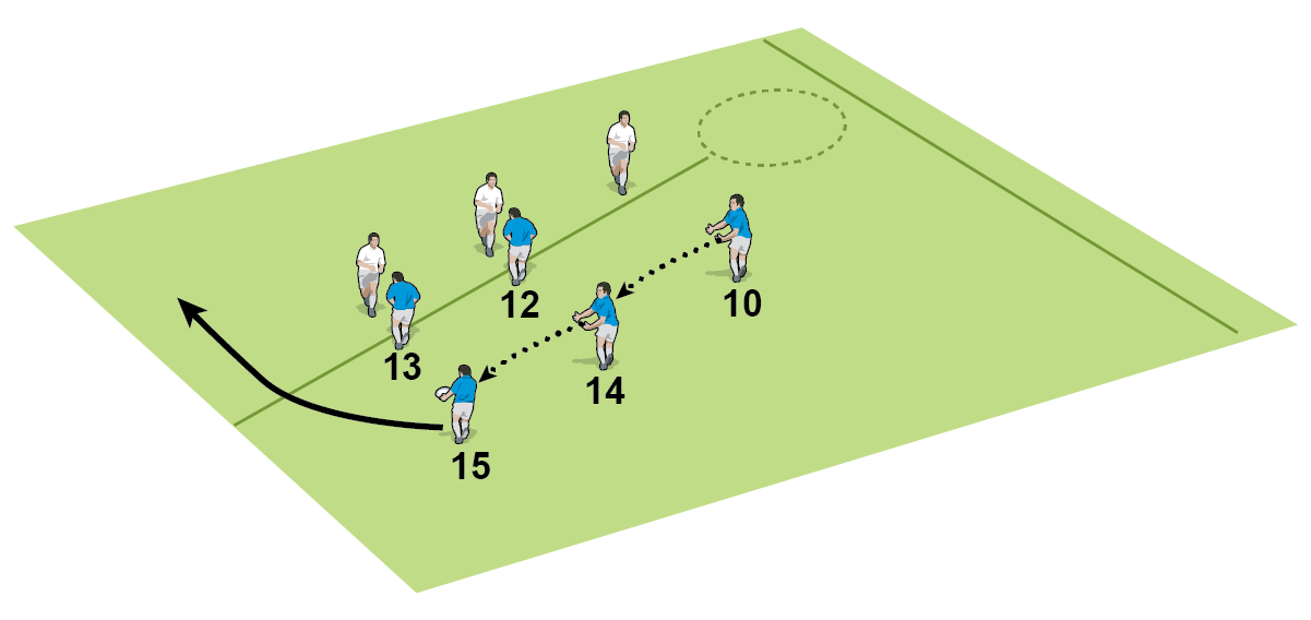 Two Lines Of Attack Rugby Passing Ball Handling Drills Rugby two-lines-of-attack-rugby-passing-ball-handling-drills-rugby