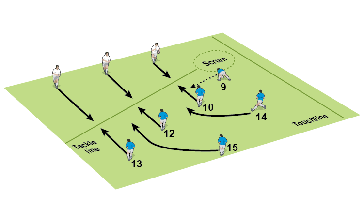 two-lines-of-attack-rugby-passing-ball-handling-drills-rugby
