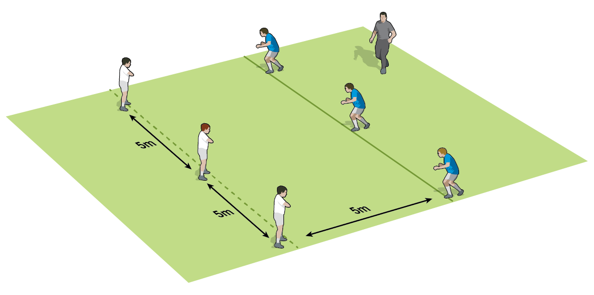 Get ready for match tackling - Rugby Union Defence Drills - Rugby Coach ...